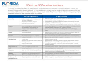 How LCANs Are Different From a Task Force