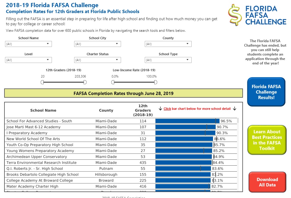 2018-19 Florida FAFSA Challenge Dashboard