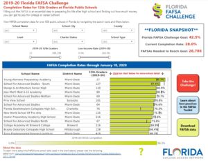 2019-20 Florida FAFSA Challenge Dashboard