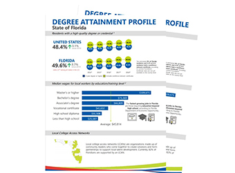 NEW — Degree attainment profiles for all 67 Florida counties and local college access networks