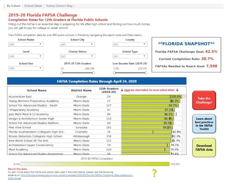 FCAN announces 2020 Florida FAFSA Challenge winners! Florida College